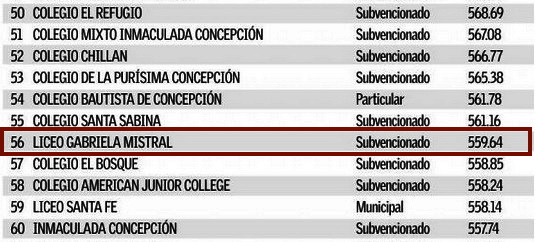 ranking 2014 destacado