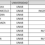 U3