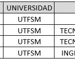 U6
