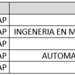 inacap