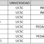 ucsc