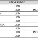 udd