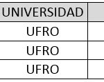 ufro