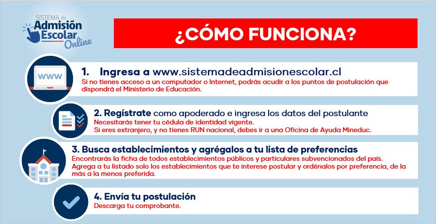 1 Como funciona el SAE