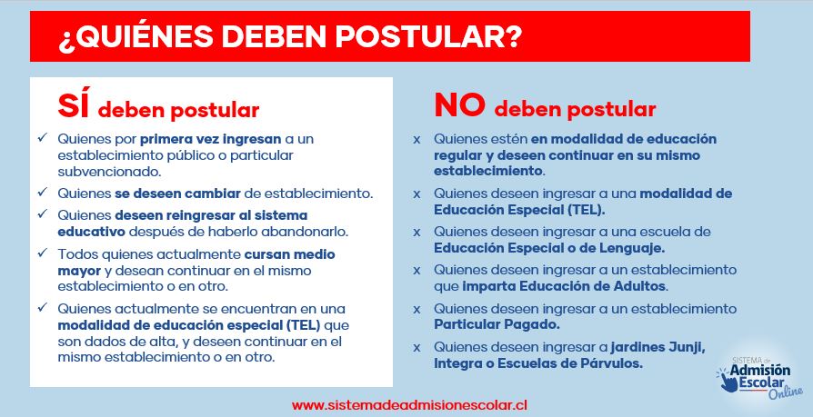 2 Quienes deben postular