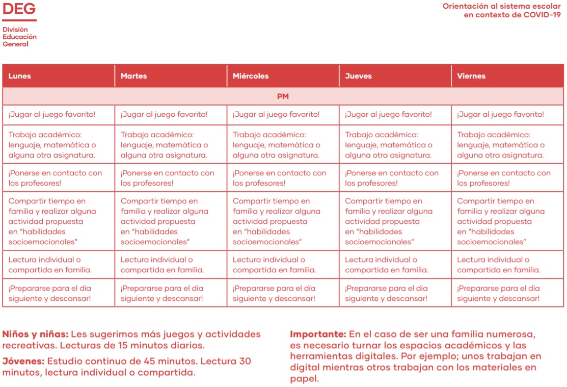 Anexo 2 Orientaciones Mineduc 27-03-20