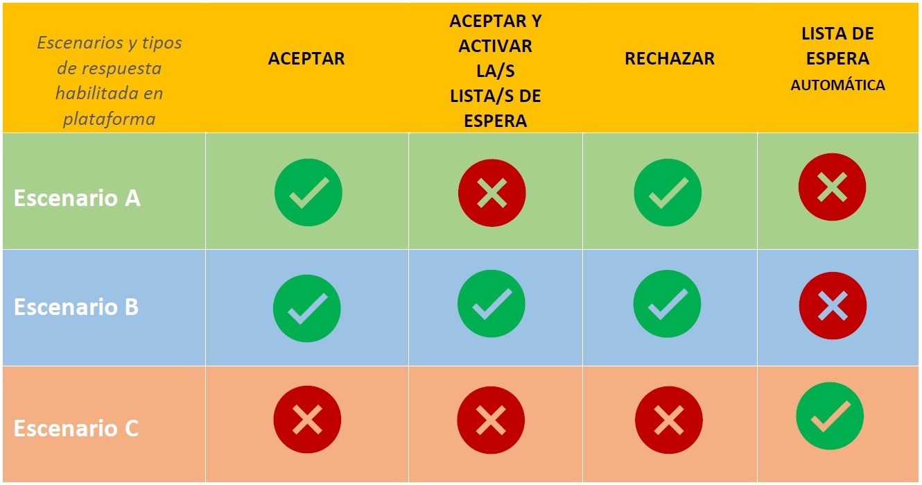 escenarios respuestas sae